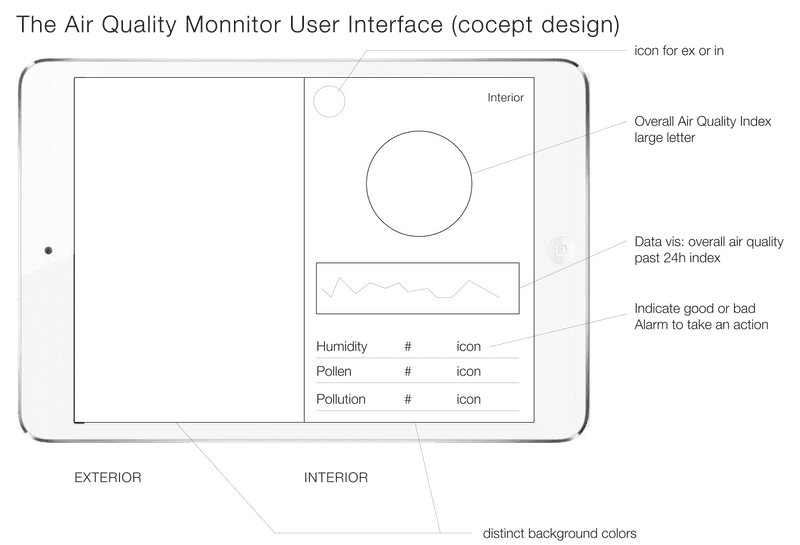 UX prototype for the networked weather module, Clear