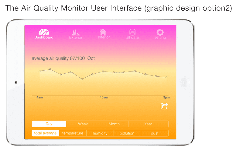 UX prototype for the networked weather module, Clear
