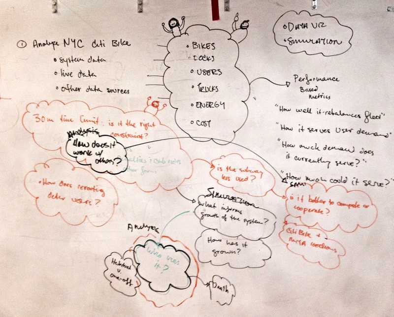 Brain storming on a white board