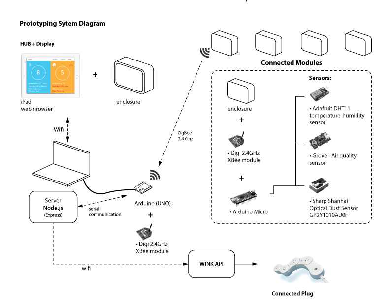 NETWORKED WEATHER MODULES